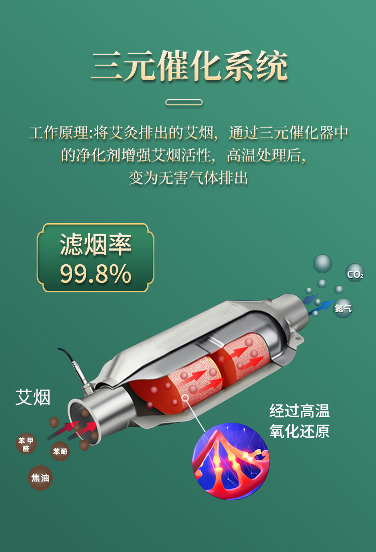 三元催化系統(tǒng)，濾煙率達到99.8%